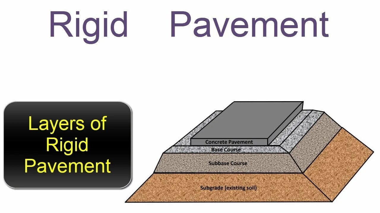 Pavement layer. RCC rigid pavement. Component layers of rigid pavement. Pavement Structural layers. Rigid перевод