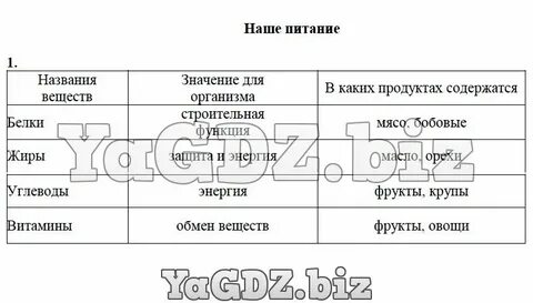 Таблица по окружающему миру 3 класс