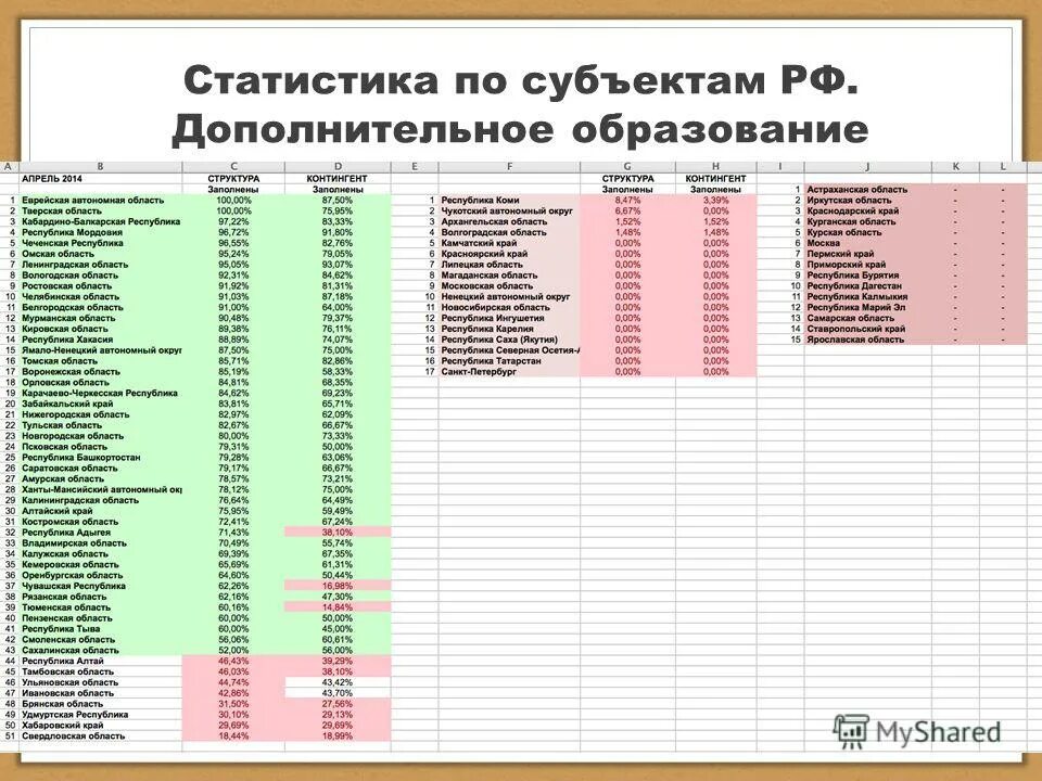 адресные дифференцированные. структура системы дополнительного образования. рабочая программа дополнительного образования. субъекты дополнительного образования. субъекты дополнительного образования.
