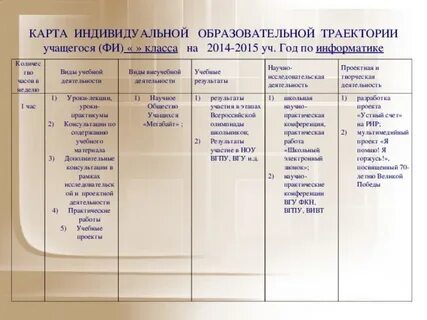 Образовательный маршрут учащихся по математике