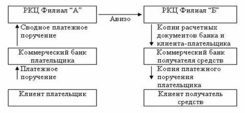 Средств по операциям с мбк