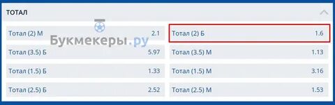 Тотал и тоталы в чем разница