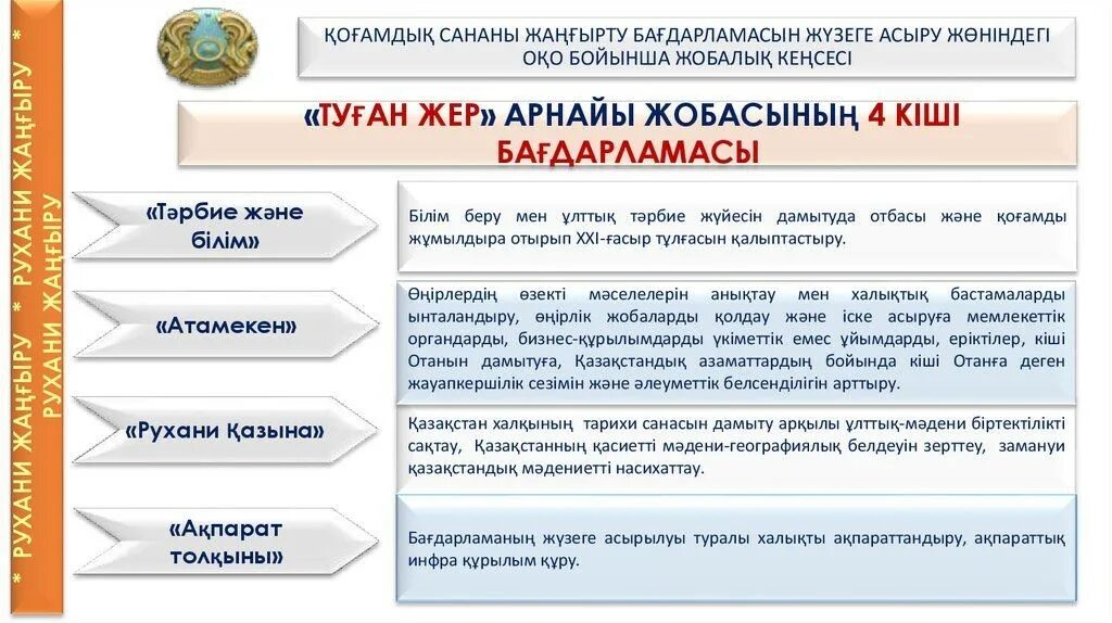 Рухани жаңғыру презентация. Программа туған жер. Принципы Рухани жаңғыру. Рухани жаңғыру дегеніміз не.