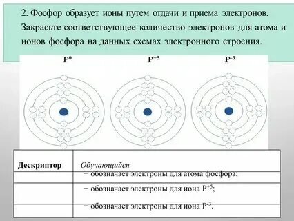 Фосфор 3 сколько электронов. Фосфор 3 сколько электронов