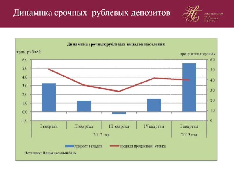 Денежно кредитная политика беларуси. Кредитно денежная политика республики беларусь презентация. Денежно-кредитная политика: цели, инструменты, виды. Денежно кредитная политика понятие. Денежно кредитная политика беларуси.