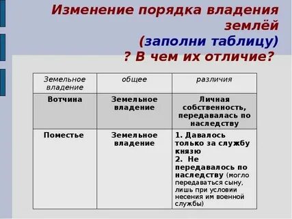 Первые изменения видны