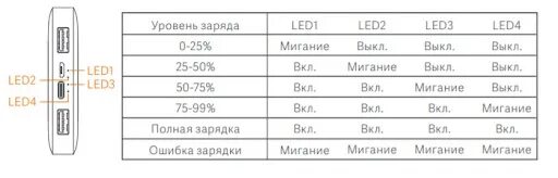 Ru/hyper-rps-30000-kak-razobrat. Xiaomi power bank 2c 20000 mah. Повер банк xiaomi 20000 инструкция. Power bank xiaomi mi 3 20000. Внешний акб carmega 20000 302.