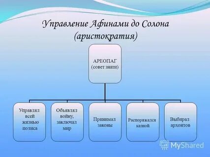 Орган власти в афинах 7 букв сканворд