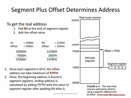 Memory addressing