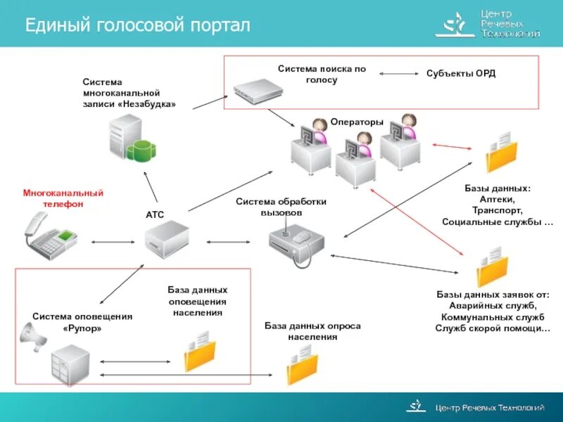 Речевой регистратор. Система многоканальной записи. Многоканальная система записи "Незабудка II". Многоканальные системы регистрации. Система регистрации Незабудка это.