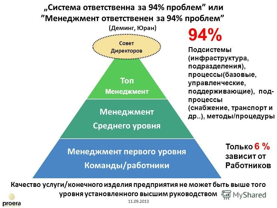 перечислите состав функций менеджеров на каждом уровне управления. средний уровень менеджмента. охарактеризуйте уровни менеджмента. 3 уровня управления в менеджменте. уровни менеджеров в организации.