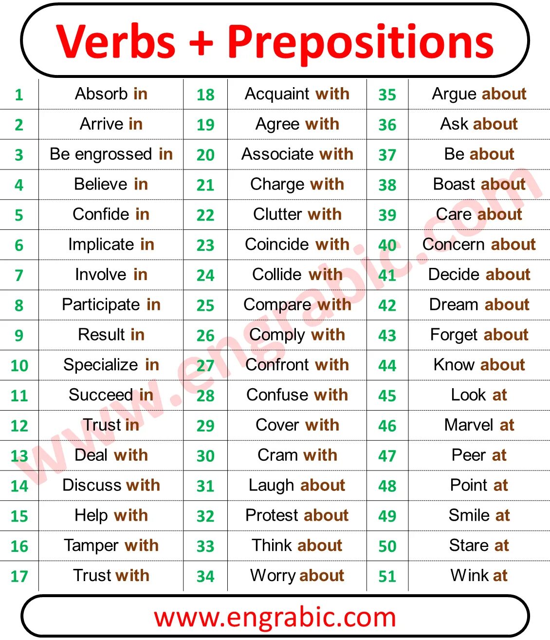 Verbs with dependent prepositions. Verbs with prepositions список. verb preposition список. prepositional verbs в английском языке. prepositions с глаголами.