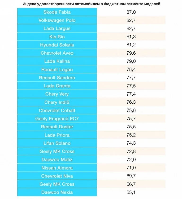 Рейтинг бюджетных автомобилей. Индекс машин в России. Индекс машины пример. Индекс машины.