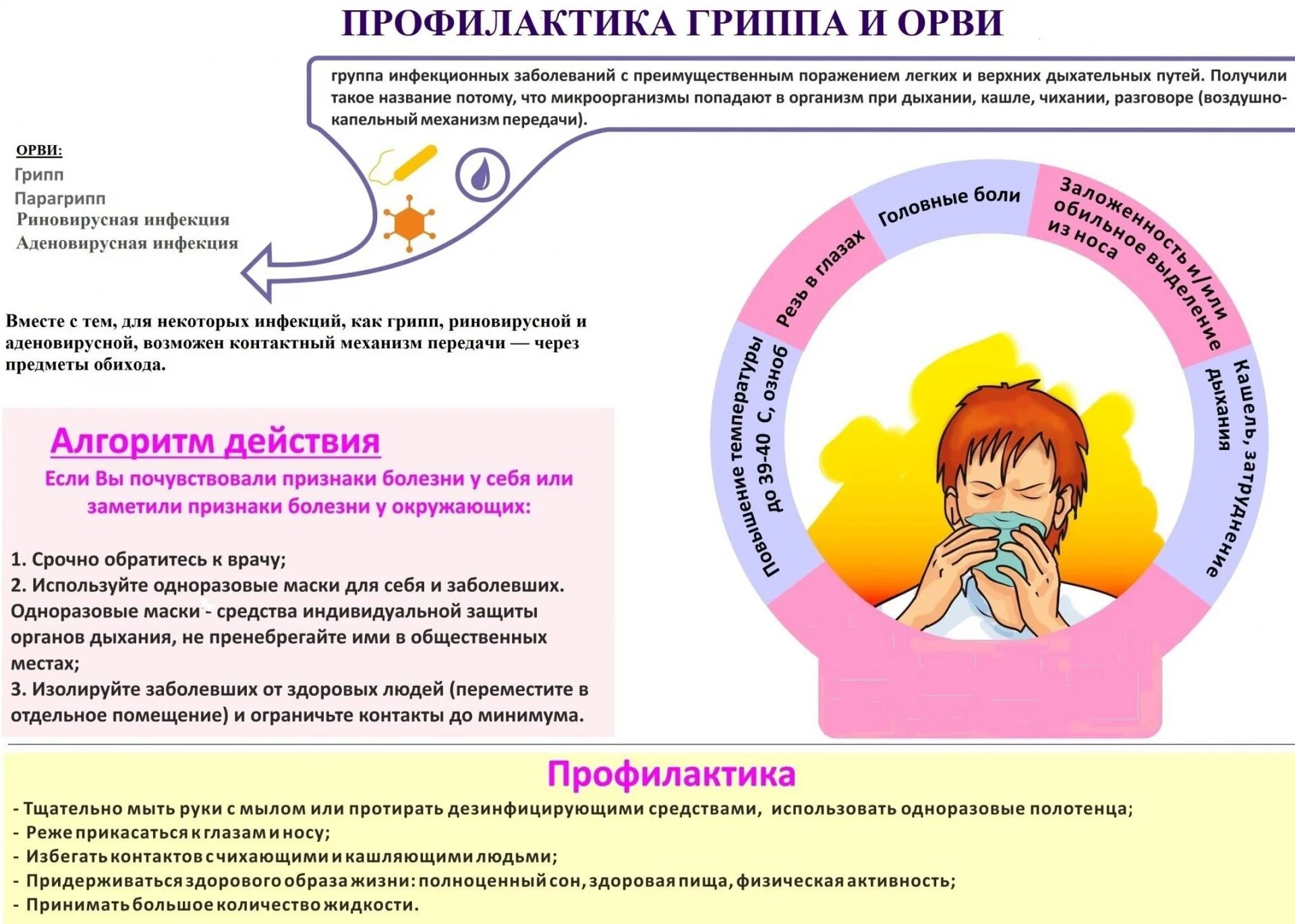 Предупреждение острых респираторных заболеваний является профилактикой. Профилактика инфекционных болезней орви грипп. профилактика простудных заболеваний и орви у детей. профилактике острых респираторных заболеваний у детей памятки. профилактика заболеваемости.