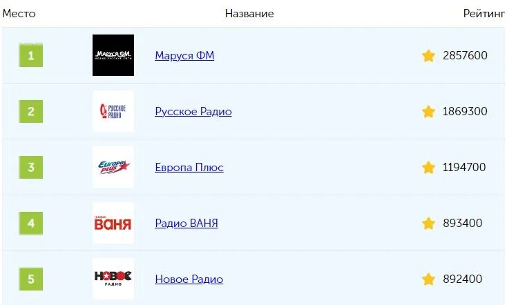 Песни радио фм вчера. Радиостанции вологда. Как установить fm радио на телефон. Радио фм. Фм радио мини.