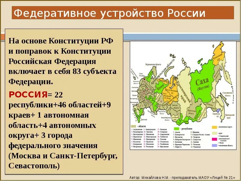 Девять краев. Федереративное устройство. Федеративное устройство. Федеративноустройство РФ. Федеративное устройство РФ.