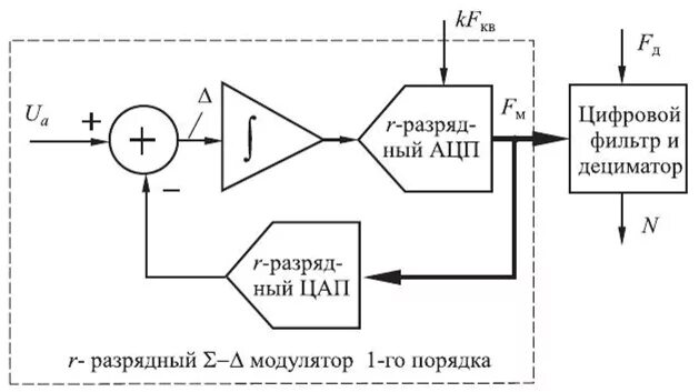 Как подключить сигму