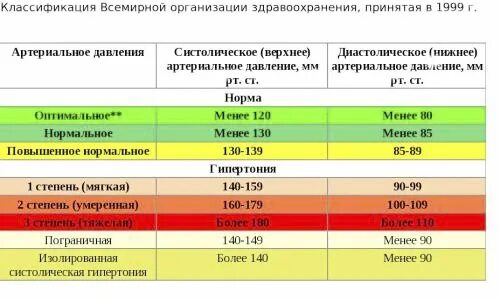Поднимается давление после еды. Показатели артериального давления. артериальное давление норма. артериальное давление у спортсменов. нормальное повышенное давление.