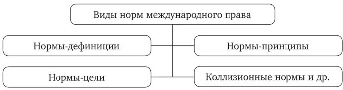 Функции правосознания.