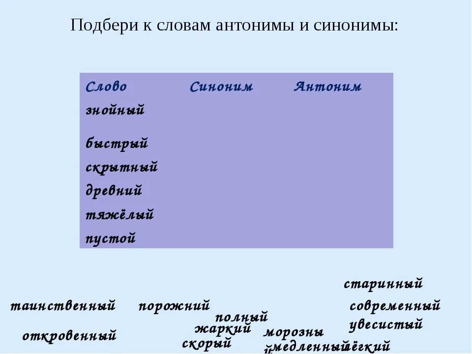 Подберите синонимы и антонимы. Синоним к слову сильный и тяжелый. Подобрать синонимы и антонимы. Антоним к слову антоним это синоним. Антоним и синоним к слову сильный.