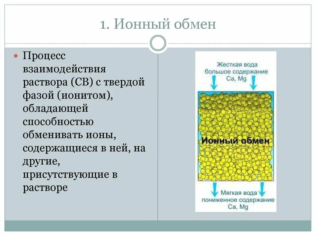 Ионный обмен. Процесс ионного обмена. Схема ионообменного процесса. Принцип ионного обмена. Ионная очистка воды