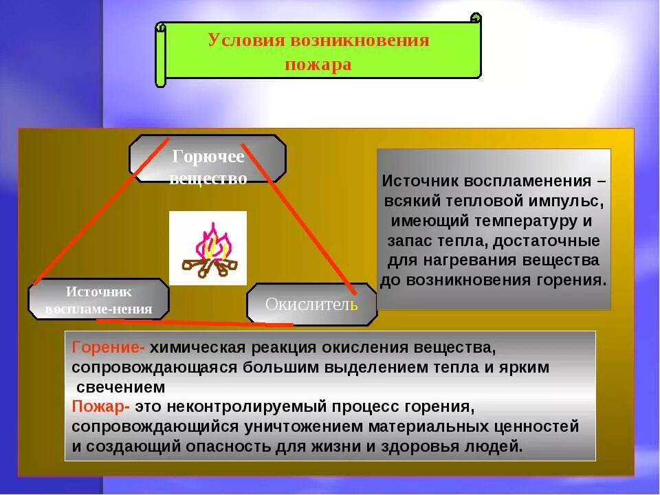 Условия горения пожара. Условия возникновения пожара. Условия горения ОБЖ. Условия возникновения горения. Условия возникновения горения и пожара.