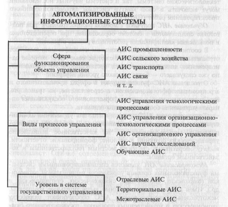 Процессы аис. Классификация автоматизированных систем. Классификация АИС. Классификация автоматизированных информационных систем. Классификация автоматизированных информационных систем таблица.