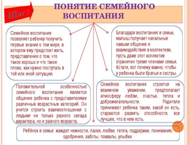 Концепция семейного воспитания. Понятие семьи. Понятие воспитание. Понятие семей и семейного воспитания.