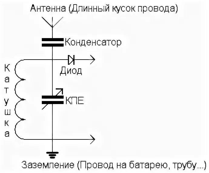 Диод сколько переходов. ВЧ диод д18 433мгц.