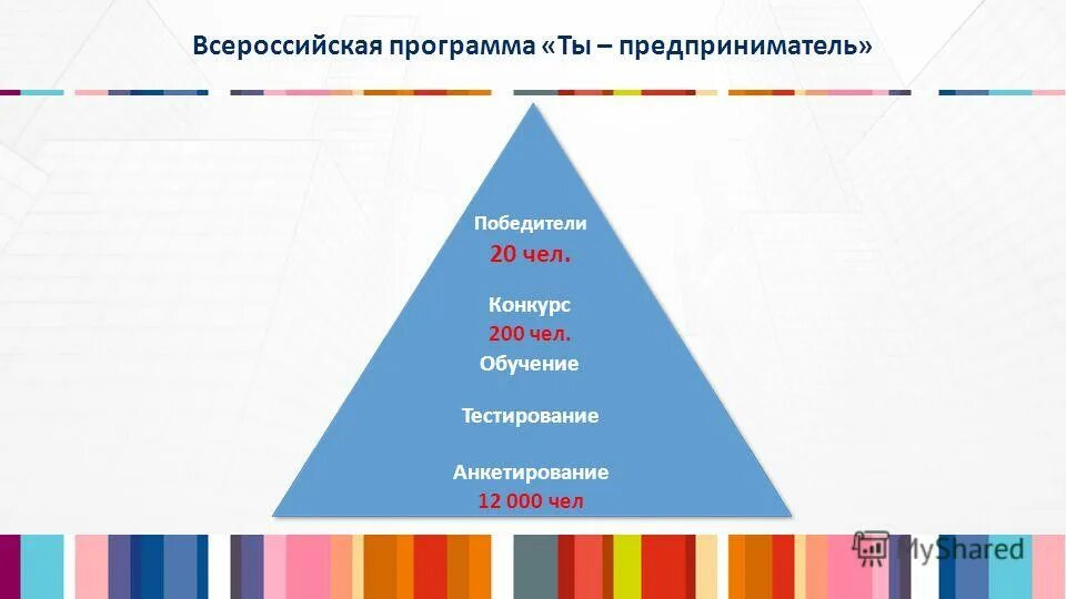 учебно-методический семинар. программа всероссийская обучение. программа всероссийская обучение. финансовая грамотность программа. Pisa международное исследование функциональной грамотности.