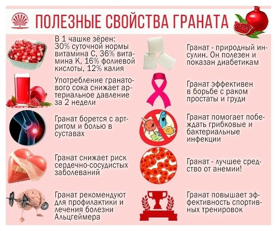 Сколько можно съесть гранат в день. Чем полезен гранат. полезные свойства граната. гранат полезныесвойслвп. чем полезентгранатовый сок.
