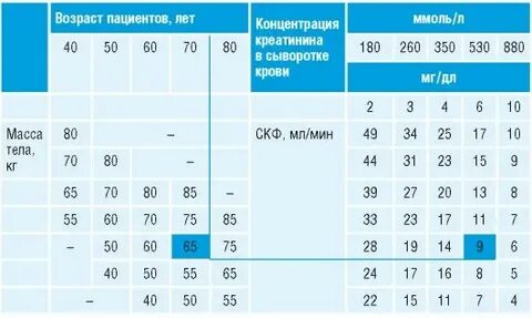 Скф норма у женщин после 60 лет