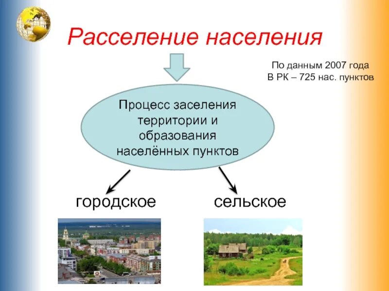 Расселение населения. Сельское и городское расселение. Городское и сельское население. Городское и сельское население расселение населения. Расселение деревень