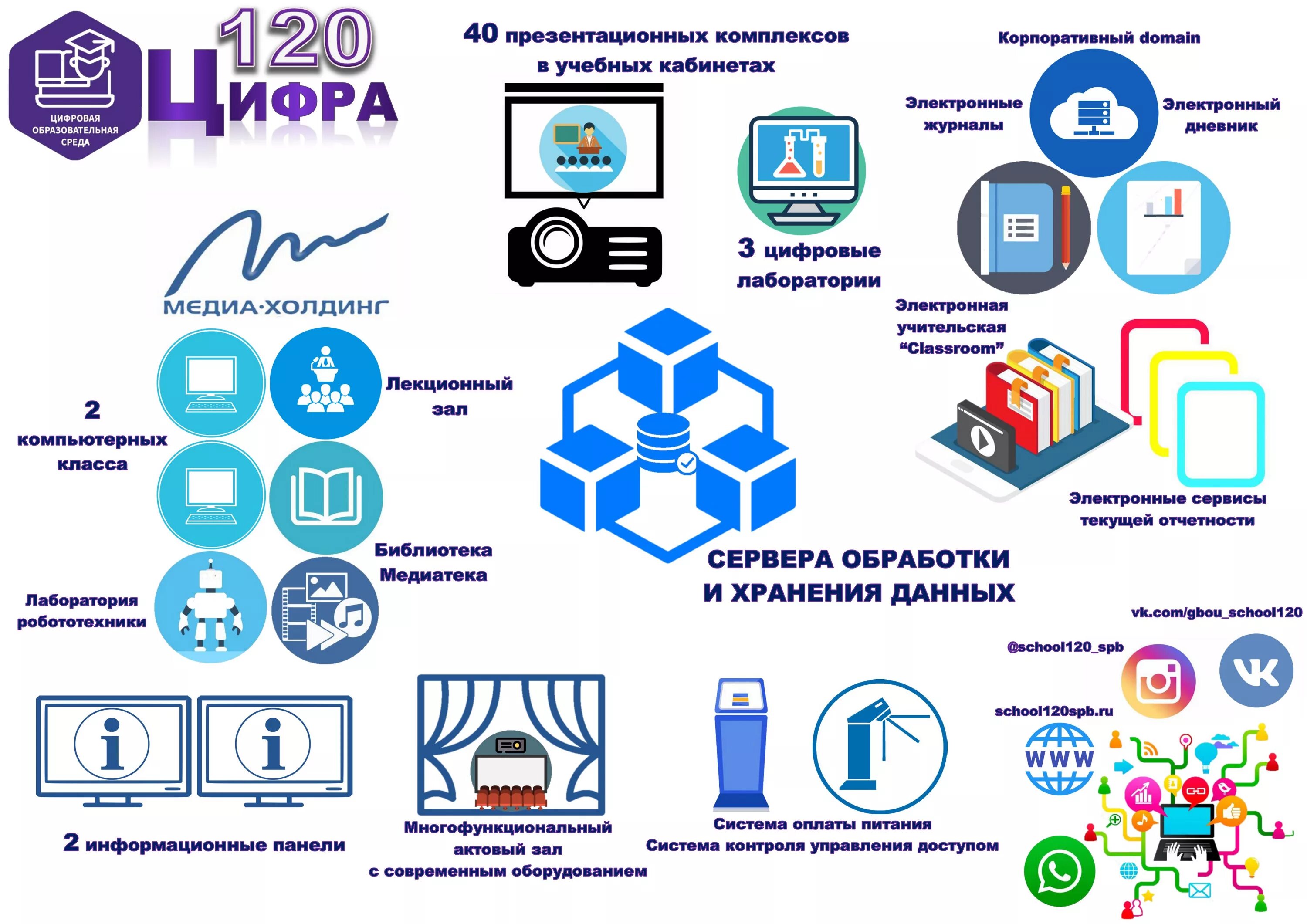 Цифровая образовательная среда. Цифровая образовательная среда образование. Цифровая среда в школе. Проект образование цифровая образовательная среда.