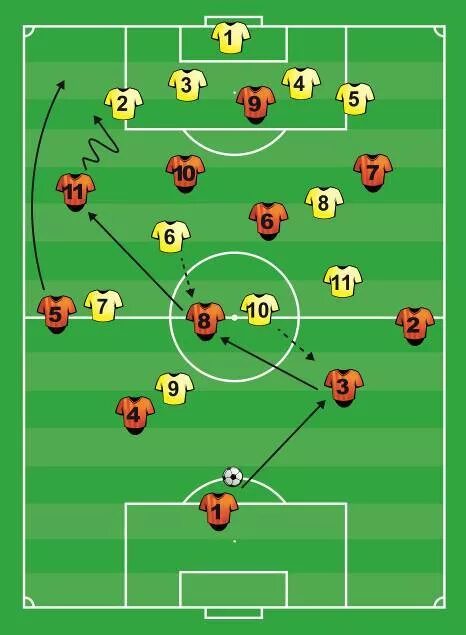 Атакующая сторона. Схема 4-3-3 атакующая. Футбольные схемы атаки. Схема нападения в футболе. Футболное тактические схемы.