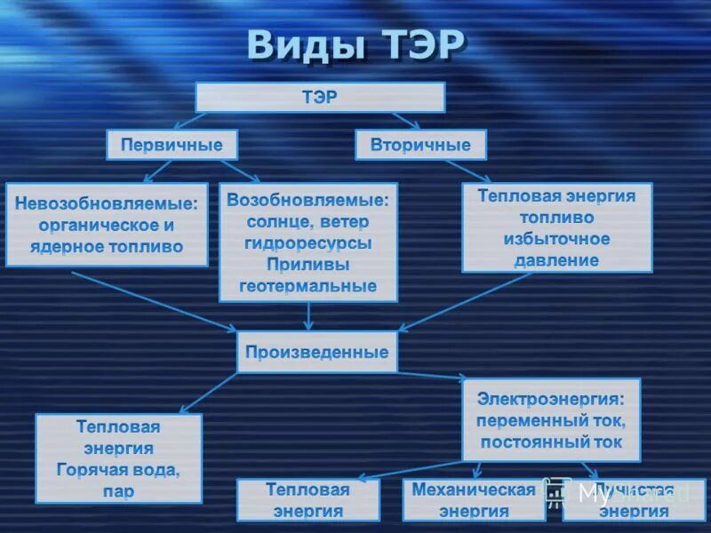 Технология эффективных решений