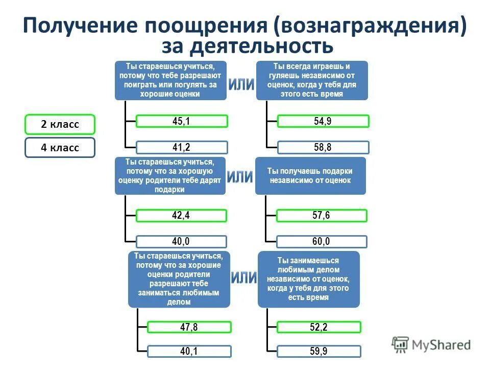 Действие получившее поощрение