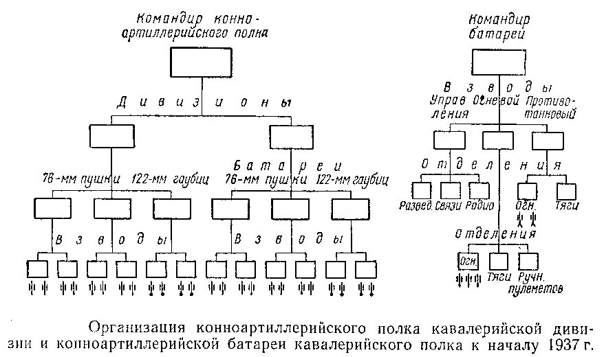 3 роты сколько. Штатная структура стрелкового полка РККА В 1943. Структура артиллерийского полка в 1941. Структура артиллерийского полка РККА. Структура артиллерийского полка 1942г.