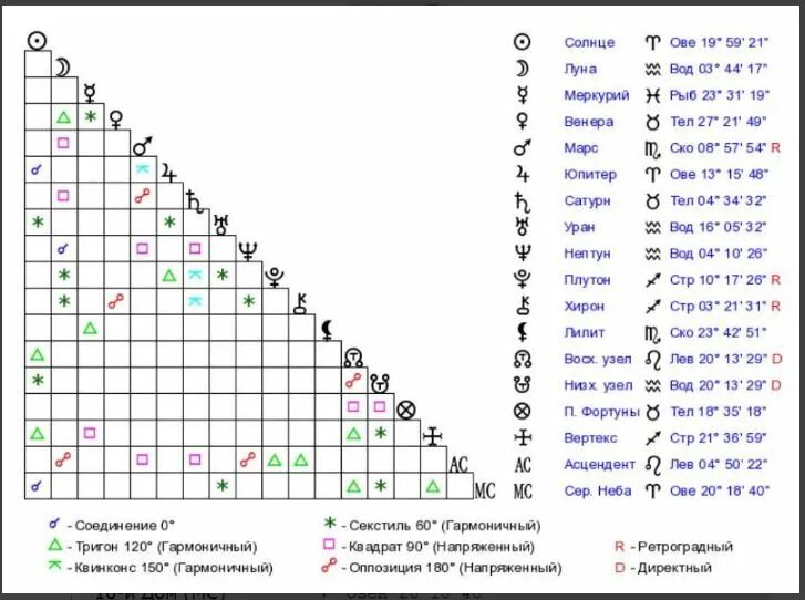 Рассчитать асцендент по дате рождения. Асцендент таблица. Таблица Асцендентов по дате рождения. Таблица Асцендентов для рыб. Расчет асцендента по дате рождения.
