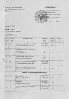 Архивы документов по личному составу