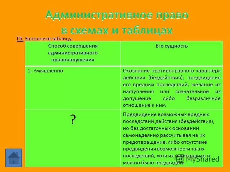 Заполните таблицу административное правонарушение. Способ совершения административного правонарушения. Способ совершения административного правонарушения и его сущность. Способ административного правонаршуени. Сущность административного правонарушения.