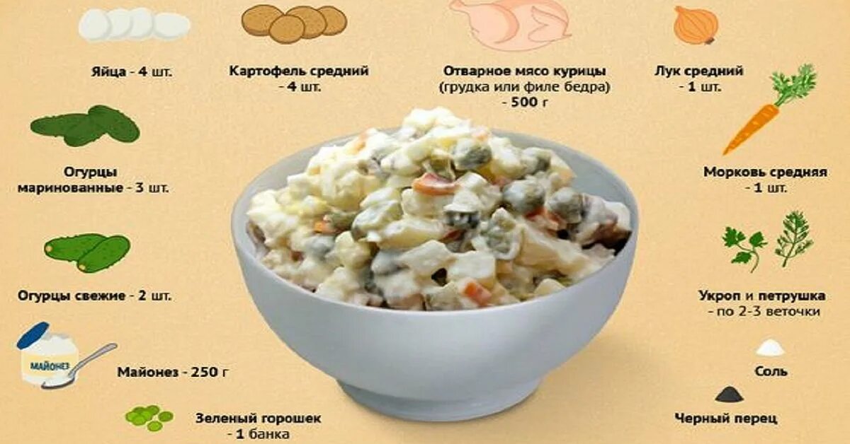Чем отличается оливье от зимнего. Салат оливье рецепт в картинках. состав салата оливье. оливье пропорции. соотношение ингредиентов в оливье.