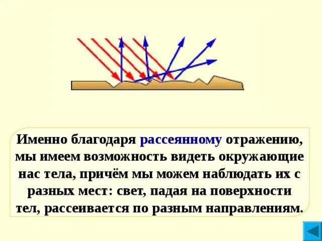 Благодаря какому отражению мы видим окружающие тела. Рассеянное отражение звука. Направленно-рассеянным отражением на каких поверхностях. Рассеявшиеся линии.