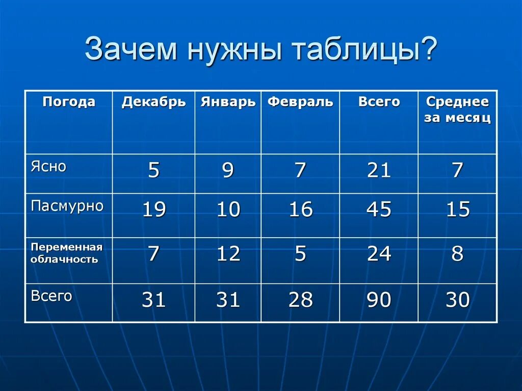 Таблица интернета