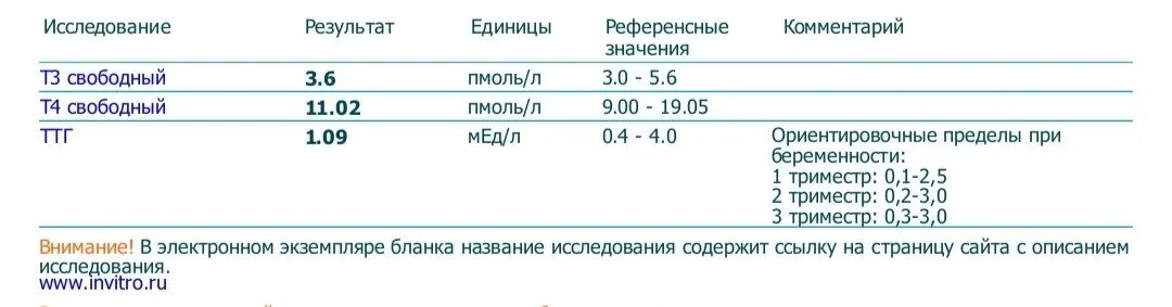 Глюкоза ниже нормы что это значит. Анализ крови норма Глюкоза и холестерин. Расшифровка анализа крови общий норма холестерина и Глюкозы. Расшифровка анализа крови сахар крови. Норма сахар холестерин в биохимическом анализе крови.