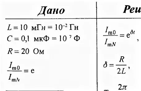 Индуктивность 400 мгн. 4 МГН В ГН. МГН перевести в ГН. С=16 МКФ L= 10 МГН V?. МГН это сколько ГН.