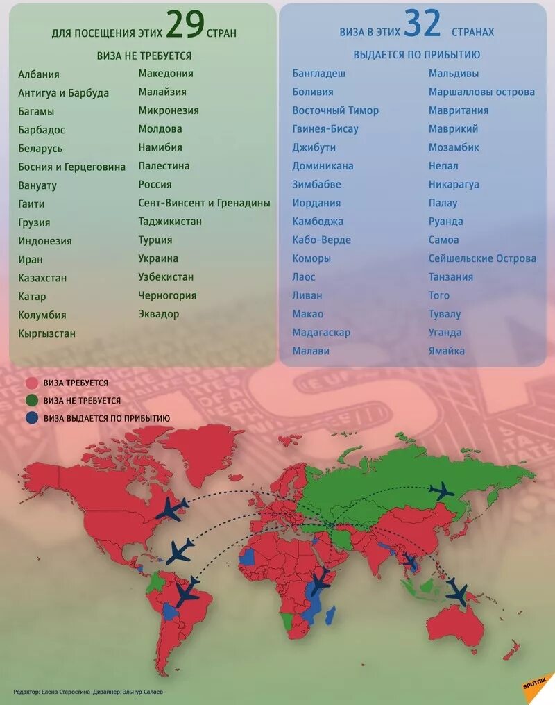 Виза не нужна для россиян европа. Безвизние стран для Россия. Безвизовые страны для россиян. Список безвизовых стран для россиян. Страны с безвизовым въездом.