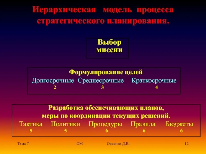 Миссия банка пример. Миссия цель стратегия. Выбор миссии. Формулирование миссии и целей организации. Миссия и цели организации менеджмент.