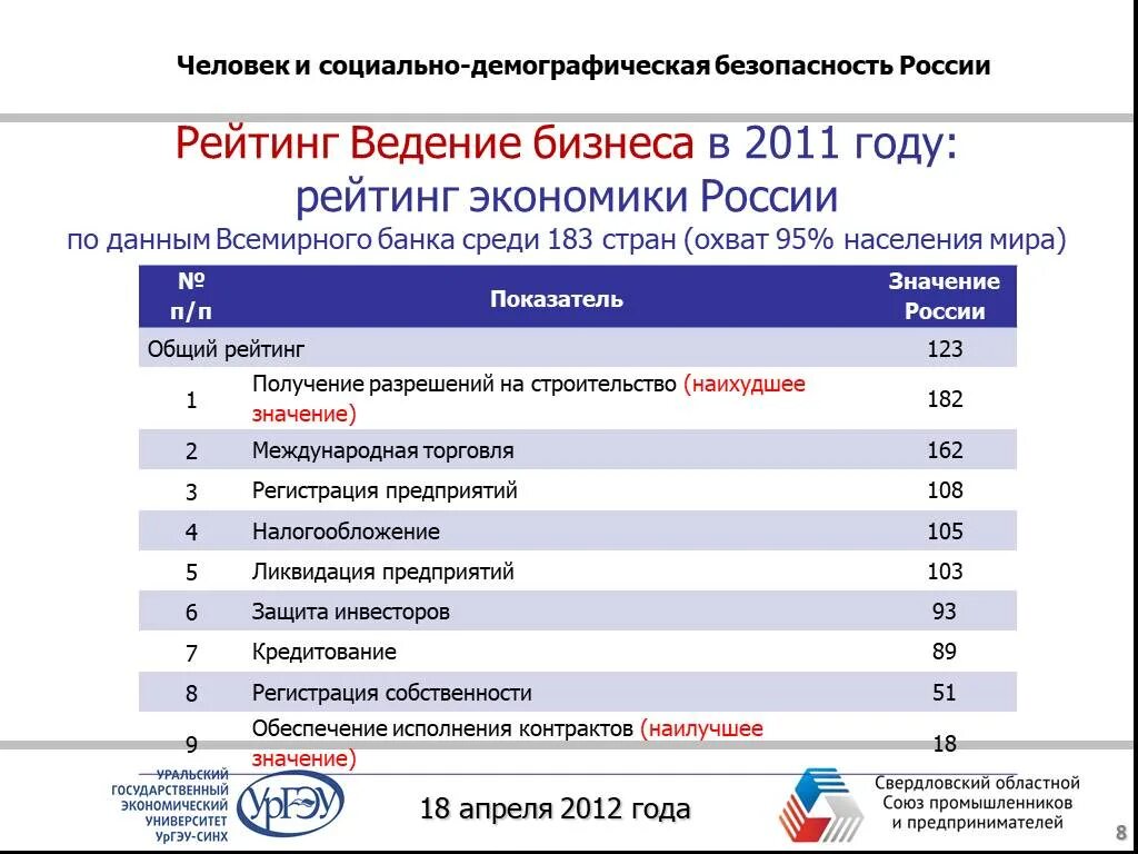 Демографическая безопасность. Демографическая безопасность РФ. Социально демографическая безопасность. Безопасность и демография.