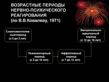 Нервный период